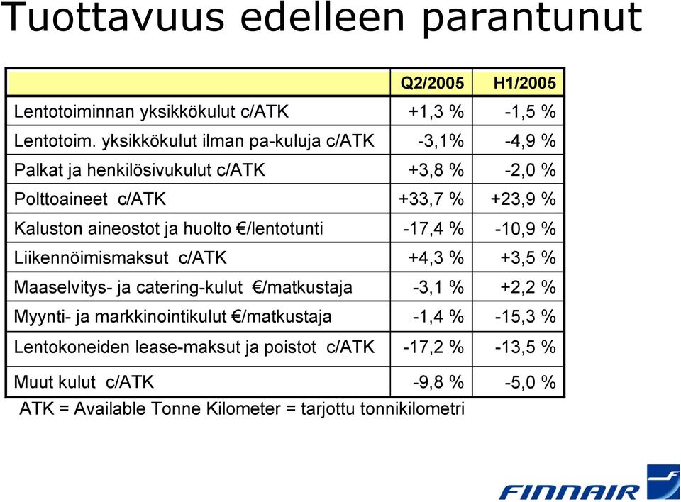 c/atk Maaselvitys- ja catering-kulut /matkustaja Myynti- ja markkinointikulut /matkustaja Lentokoneiden lease-maksut ja poistot c/atk Q2/2005 +1,3