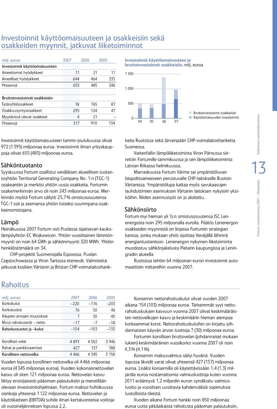 euroa 11500 11000 Bruttoinvestoinnit osakkeisiin Tytäryhtiöosakkeet 18 765 87 Osakkuusyritysosakkeet 295 124 47 Myytävissä olevat osakkeet 4 21 Yhteensä 317 910 134 Investoinnit käyttöomaisuuteen