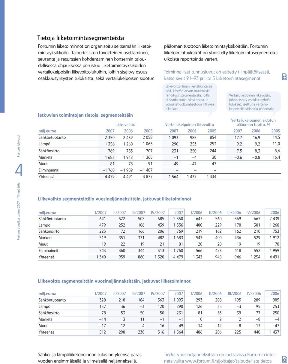 sisältyy osuus osakkuusyritysten tuloksista, sekä vertailukelpoisen sidotun pääoman tuottoon liiketoimintayksiköittäin.