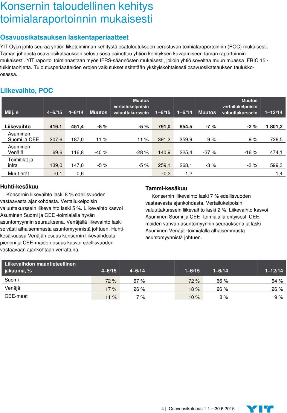 YIT raportoi toiminnastaan myös IFRS-säännösten mukaisesti, jolloin yhtiö soveltaa muun muassa IFRIC 15 - tulkintaohjetta.