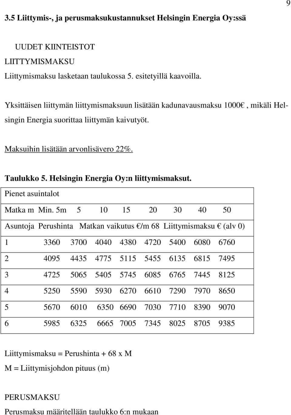 Helsingin Energia Oy:n liittymismaksut. Pienet asuintalot Matka m Min.