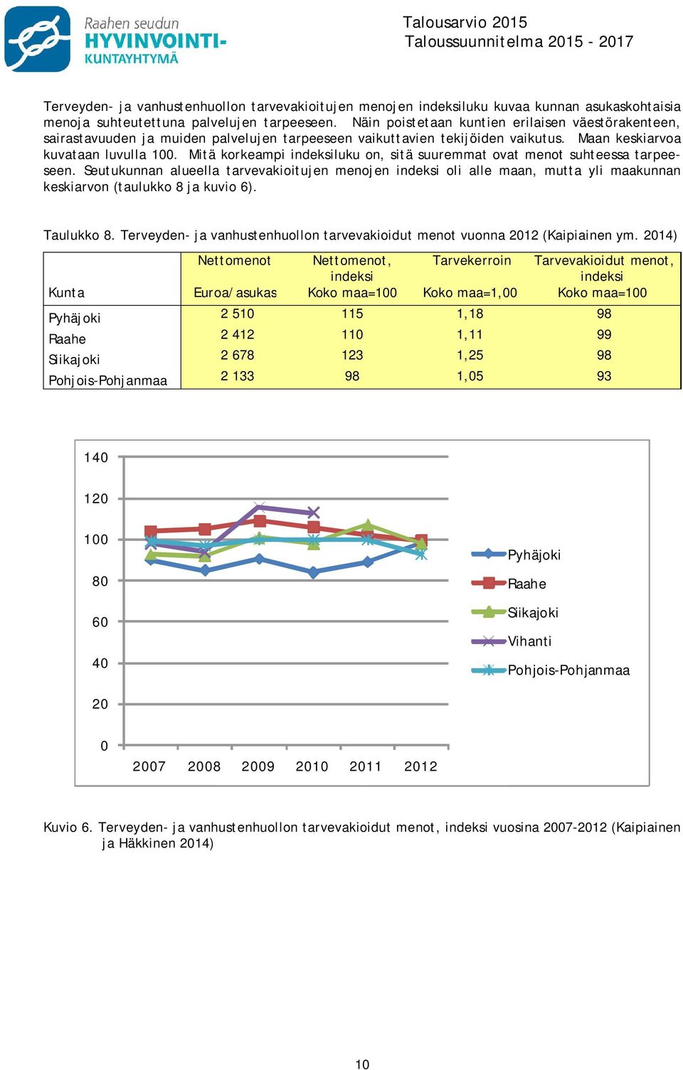 Mitä korkeampi indeksiluku on, sitä suuremmat ovat menot suhteessa tarpeeseen.