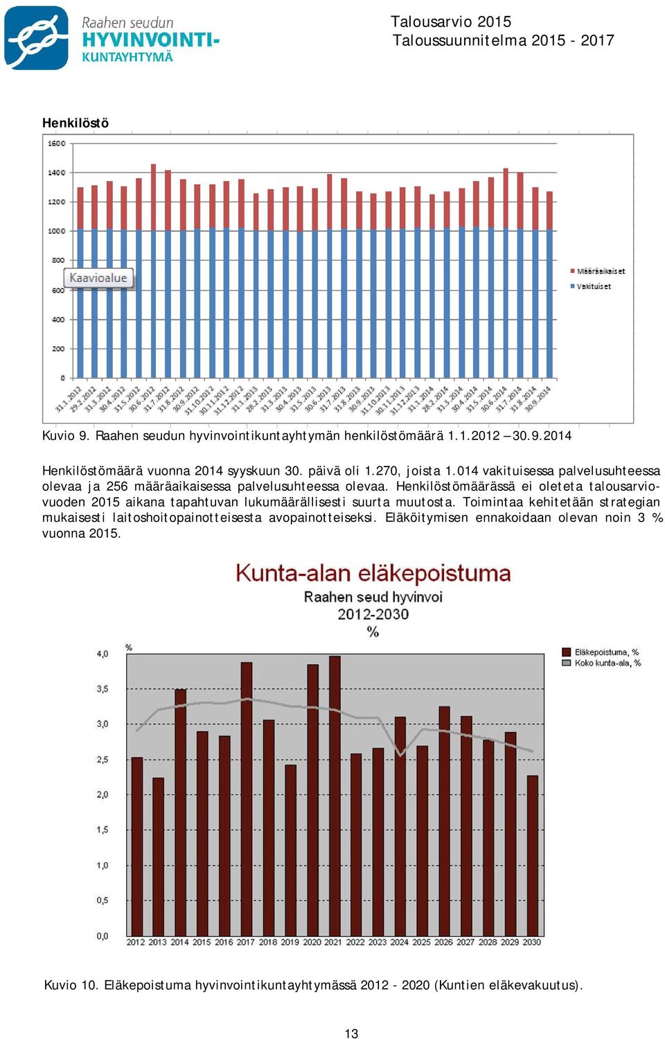 Henkilöstömäärässä ei oleteta talousarviovuoden 2015 aikana tapahtuvan lukumäärällisesti suurta muutosta.