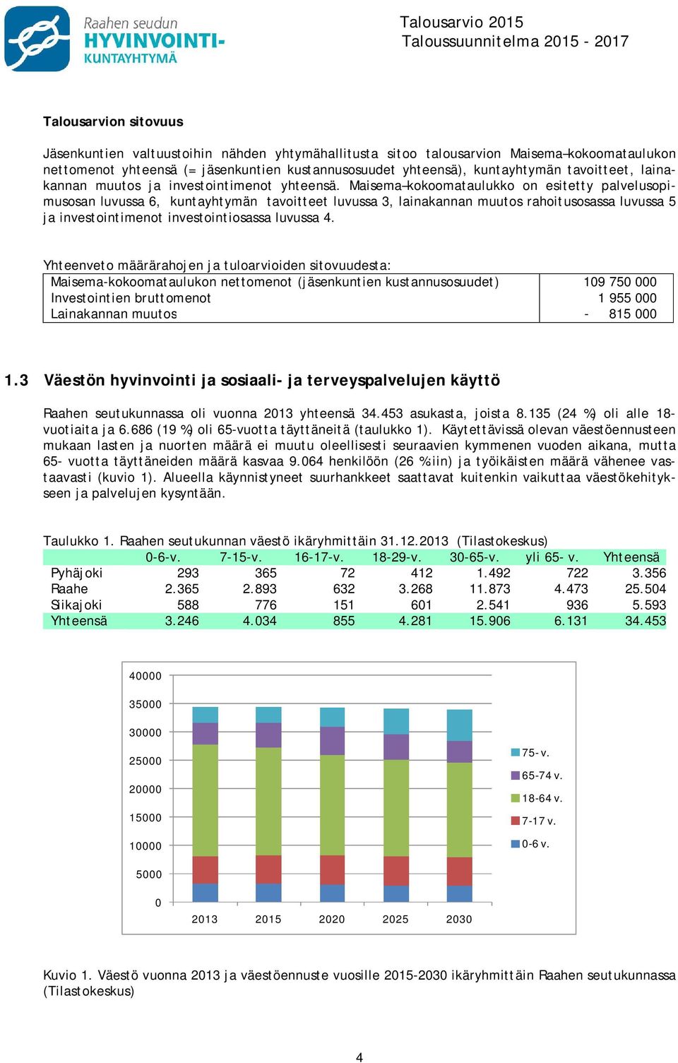 Maisema kokoomataulukko on esitetty palvelusopimusosan luvussa 6, kuntayhtymän tavoitteet luvussa 3, lainakannan muutos rahoitusosassa luvussa 5 ja investointimenot investointiosassa luvussa 4.