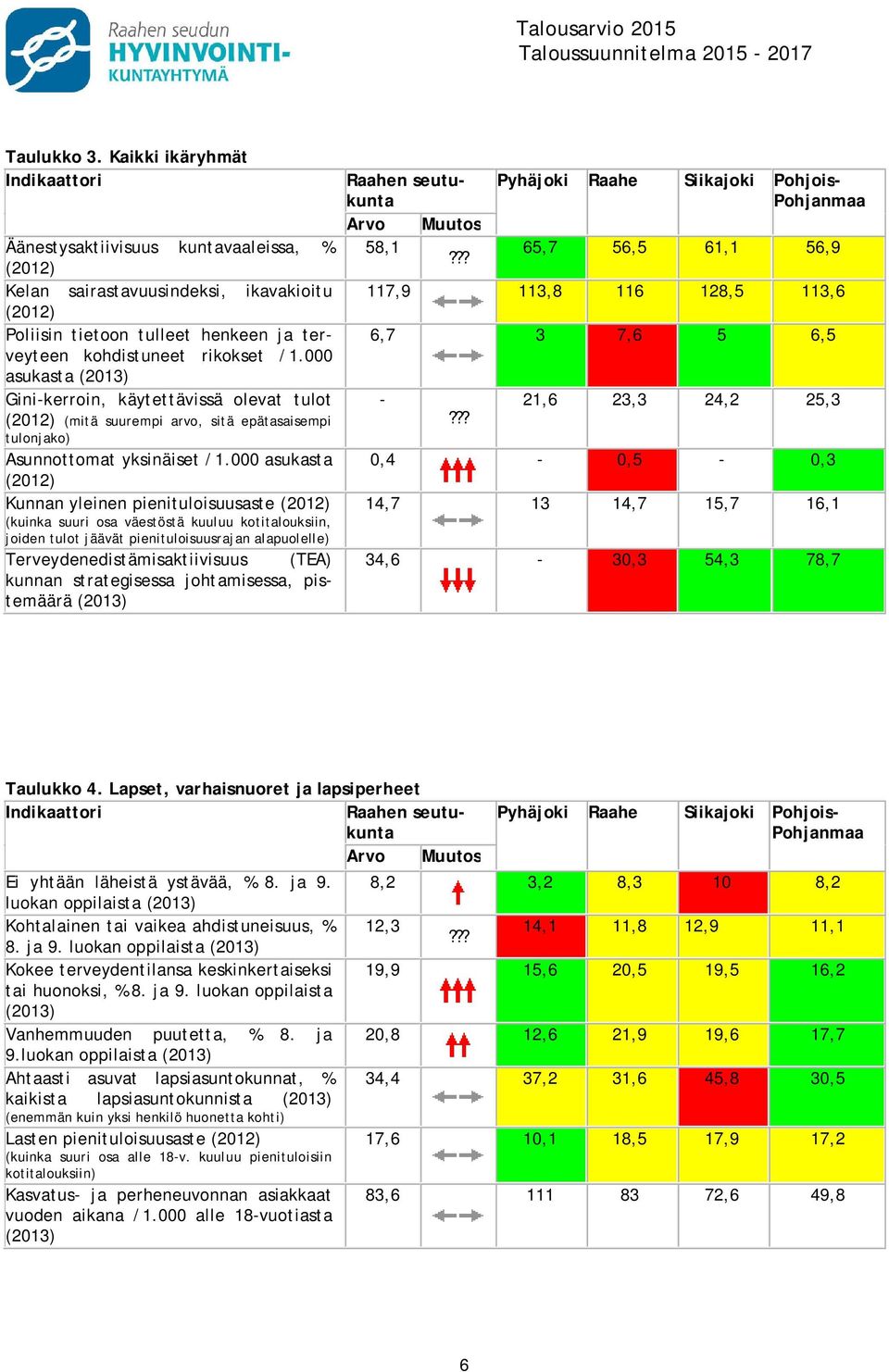 000 asukasta () Gini-kerroin, käytettävissä olevat tulot (2012) (mitä suurempi arvo, sitä epätasaisempi tulonjako) Asunnottomat yksinäiset /1.