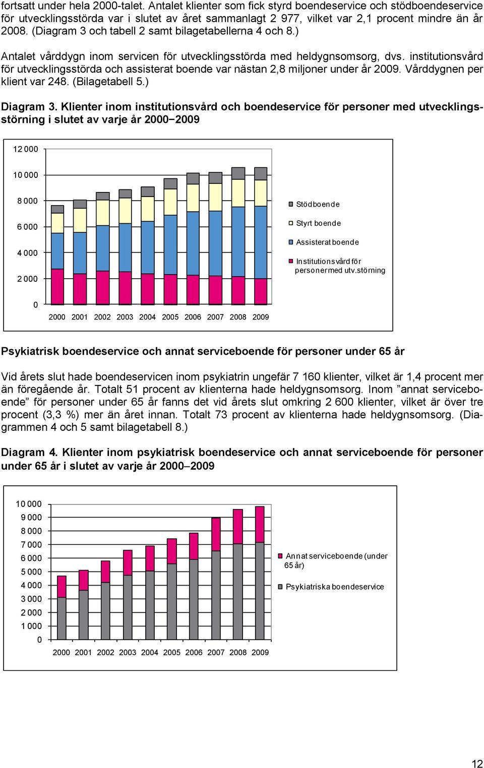 (Diagram 3 och tabell 2 samt bilagetabellerna 4 och 8.) Antalet vårddygn inom servicen för utvecklingsstörda med heldygnsomsorg, dvs.