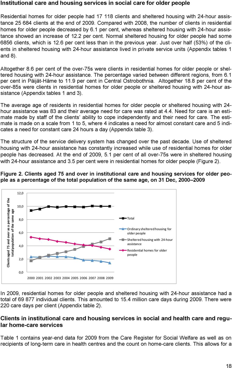 1 per cent, whereas sheltered housing with 24-hour assistance showed an increase of 12.2 per cent. Normal sheltered housing for older people had some 6856 clients, which is 12.