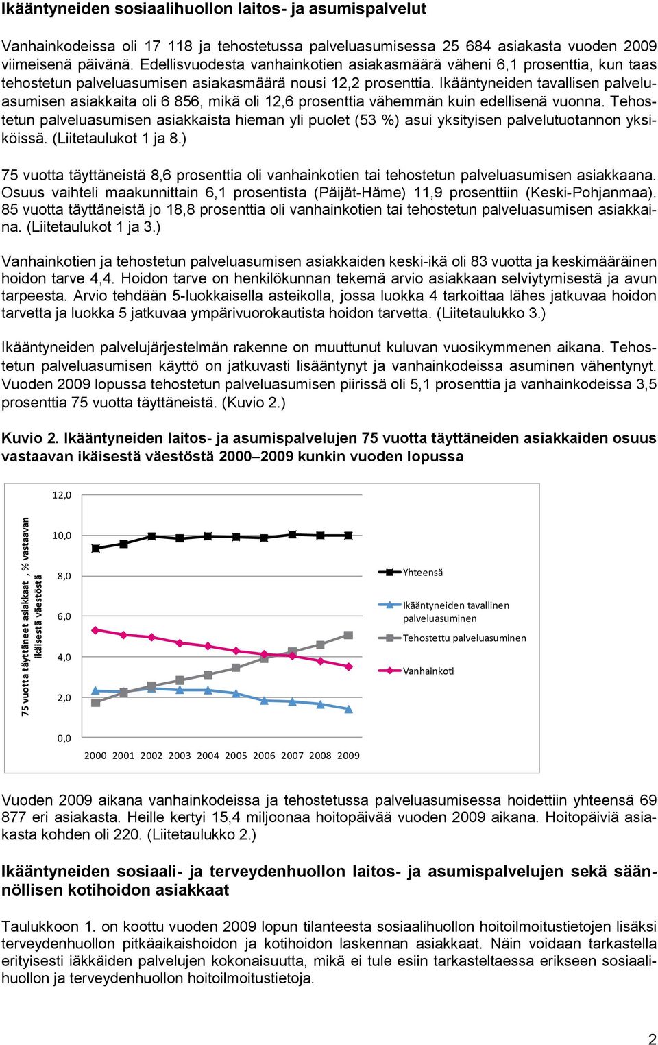 Ikääntyneiden tavallisen palveluasumisen asiakkaita oli 6 856, mikä oli 12,6 prosenttia vähemmän kuin edellisenä vuonna.