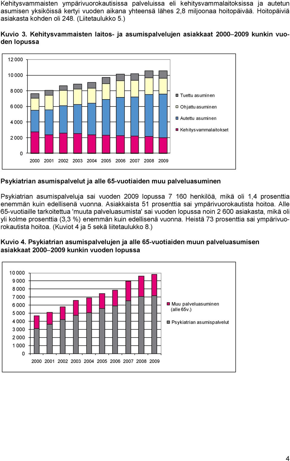 Kehitysvammaisten laitos- ja asumispalvelujen asiakkaat 2000 2009 kunkin vuoden lopussa 12 000 10 000 8 000 6 000 4 000 2 000 Tuettu asuminen Ohjattu asuminen Autettu asuminen Kehitysvammalaitokset 0