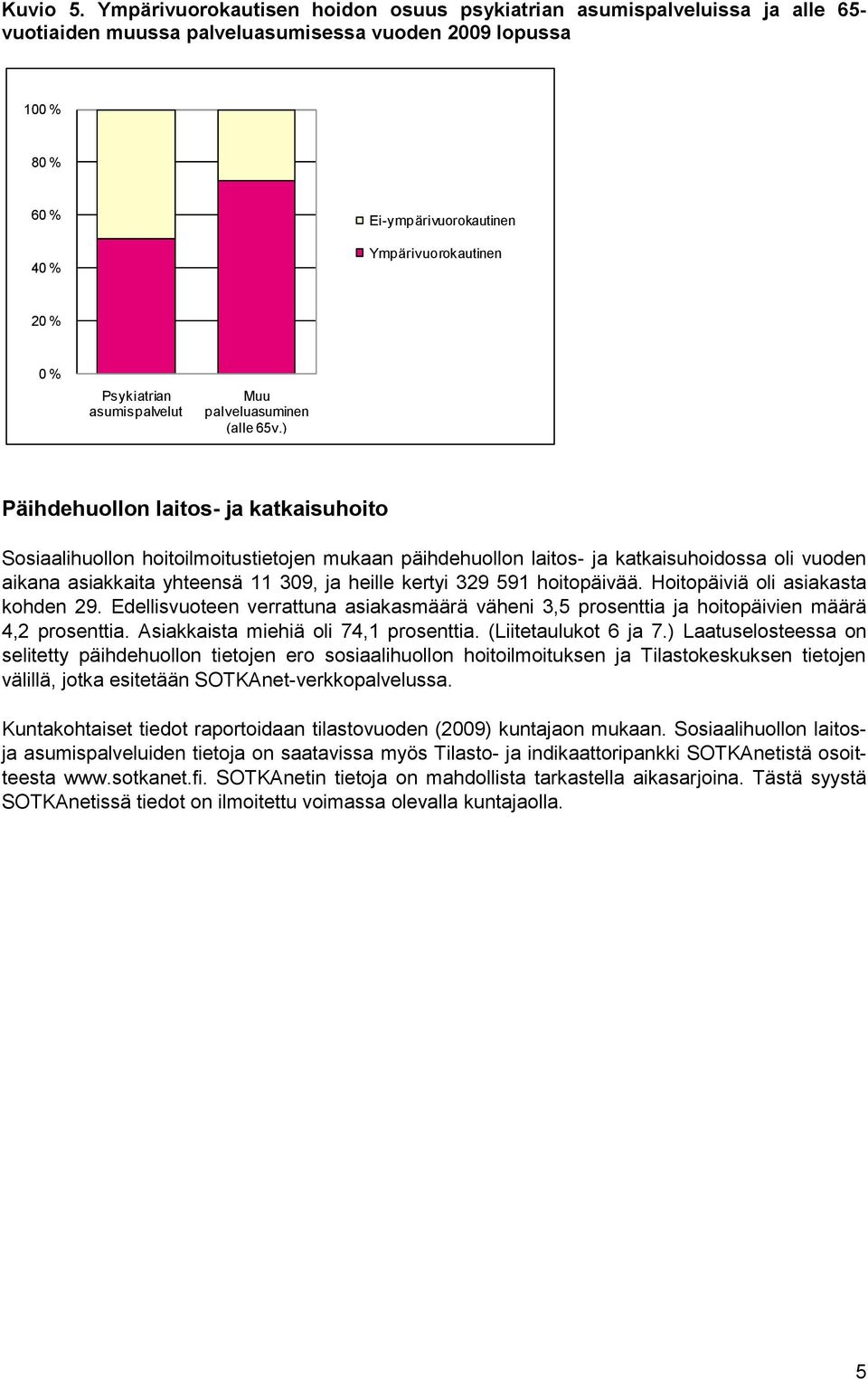 0 % Psykiatrian asumispalvelut Muu palveluasuminen (alle 65v.