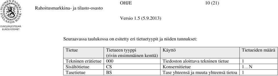 kenttä) Tekninen erätietue 000 Tiedoston aloittava tekninen tietue 1