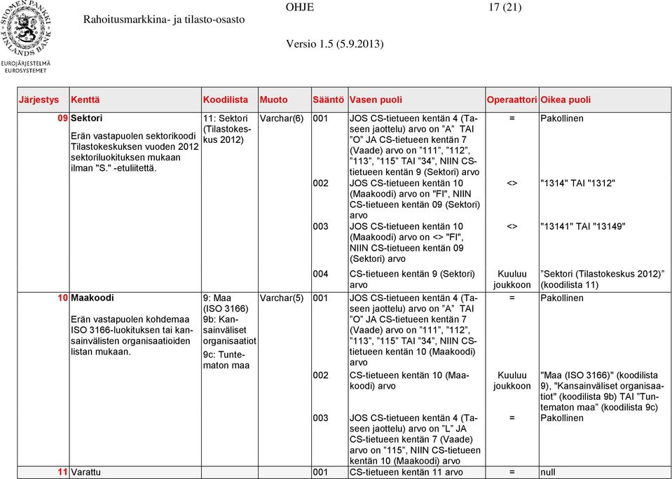 10 Maakoodi 9: Maa (ISO 3166) Erän vastapuolen kohdemaa 9b: Kansainväliset ISO 3166-luokituksen tai kansainvälisten organisaatioiden organisaatiot listan mukaan.