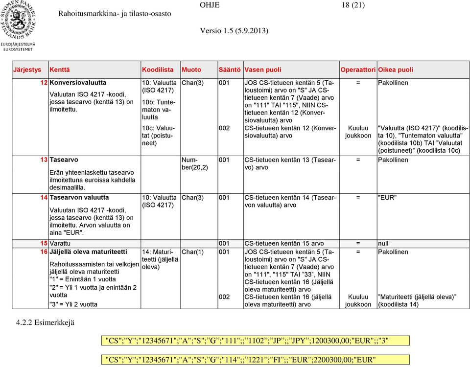 14 Tasen valuutta 10: Valuutta (ISO 4217) Valuutan ISO 4217 -koodi, jossa tase (kenttä 13) on ilmoitettu. Arvon valuutta on aina "EUR".