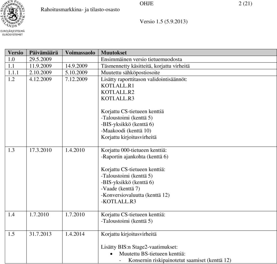 R1 KOTI.ALL.R2 KOTI.ALL.R3 Korjattu CS-tietueen kenttiä -Taloustoimi (kenttä 5) -BIS-yksikkö (kenttä 6) -Maakoodi (kenttä 10) Korjattu kirjoitusvirheitä 1.3 17.3.2010 1.4.