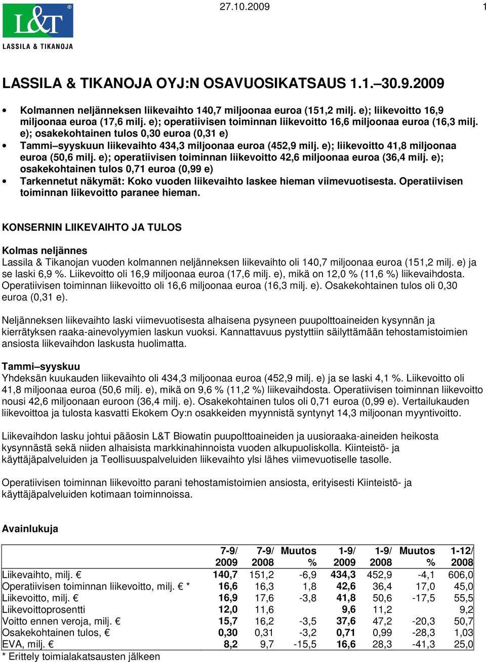 e); liikevoitto 41,8 miljoonaa euroa (50,6 milj. e); operatiivisen toiminnan liikevoitto 42,6 miljoonaa euroa (36,4 milj.