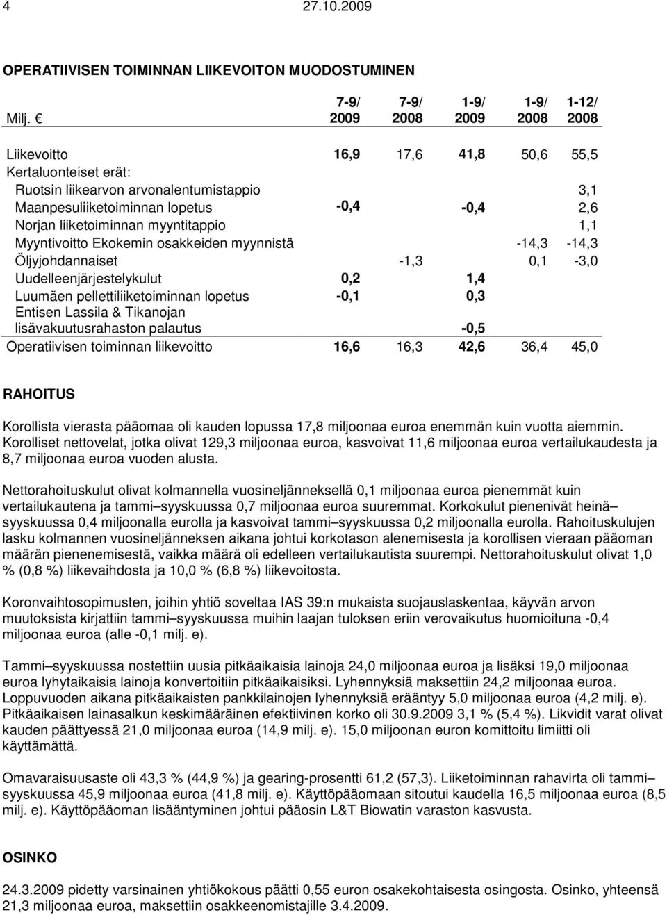 Myyntivoitto Ekokemin osakkeiden myynnistä -14,3-14,3 Öljyjohdannaiset -1,3 0,1-3,0 Uudelleenjärjestelykulut 0,2 1,4 Luumäen pellettiliiketoiminnan lopetus -0,1 0,3 Entisen Lassila & Tikanojan