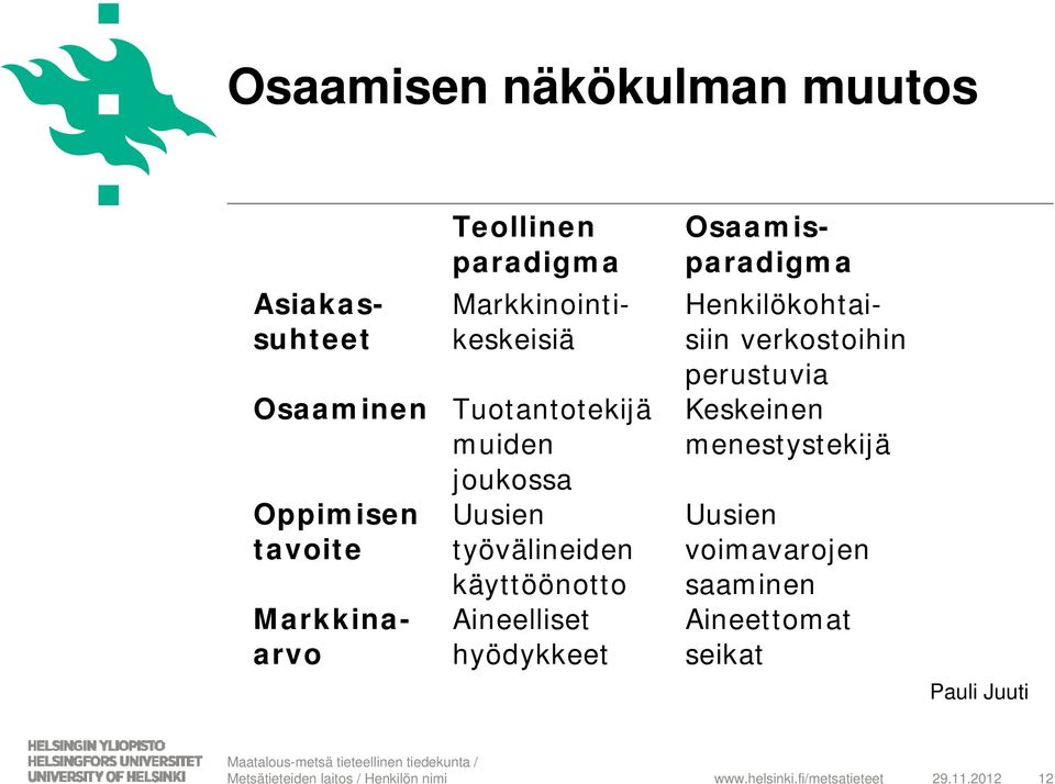 Osaamisparadigma Asiakassuhteet Markkinointikeskeisiä Henkilökohtaisiin verkostoihin