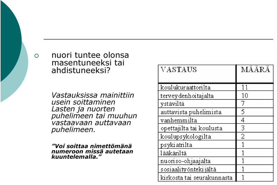 nuorten puhelimeen tai muuhun vastaavaan auttavaan