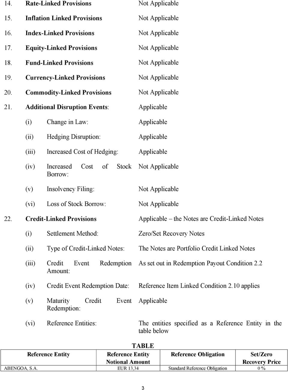 Additional Disruption Events: Applicable (i) Change in Law: Applicable (ii) Hedging Disruption: Applicable (iii) Increased Cost of Hedging: Applicable (iv) Increased Cost of Stock Borrow: (v)