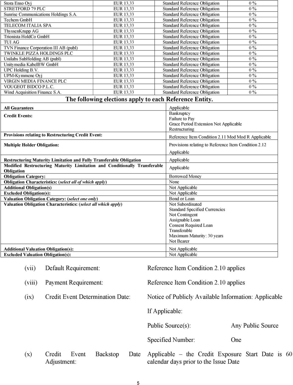 Reference Obligation 0 % Trionista HoldCo GmbH EUR 13,33 Standard Reference Obligation 0 % TUI AG EUR 13,33 Standard Reference Obligation 0 % TVN Finance Corporation III AB (publ) EUR 13,33 Standard