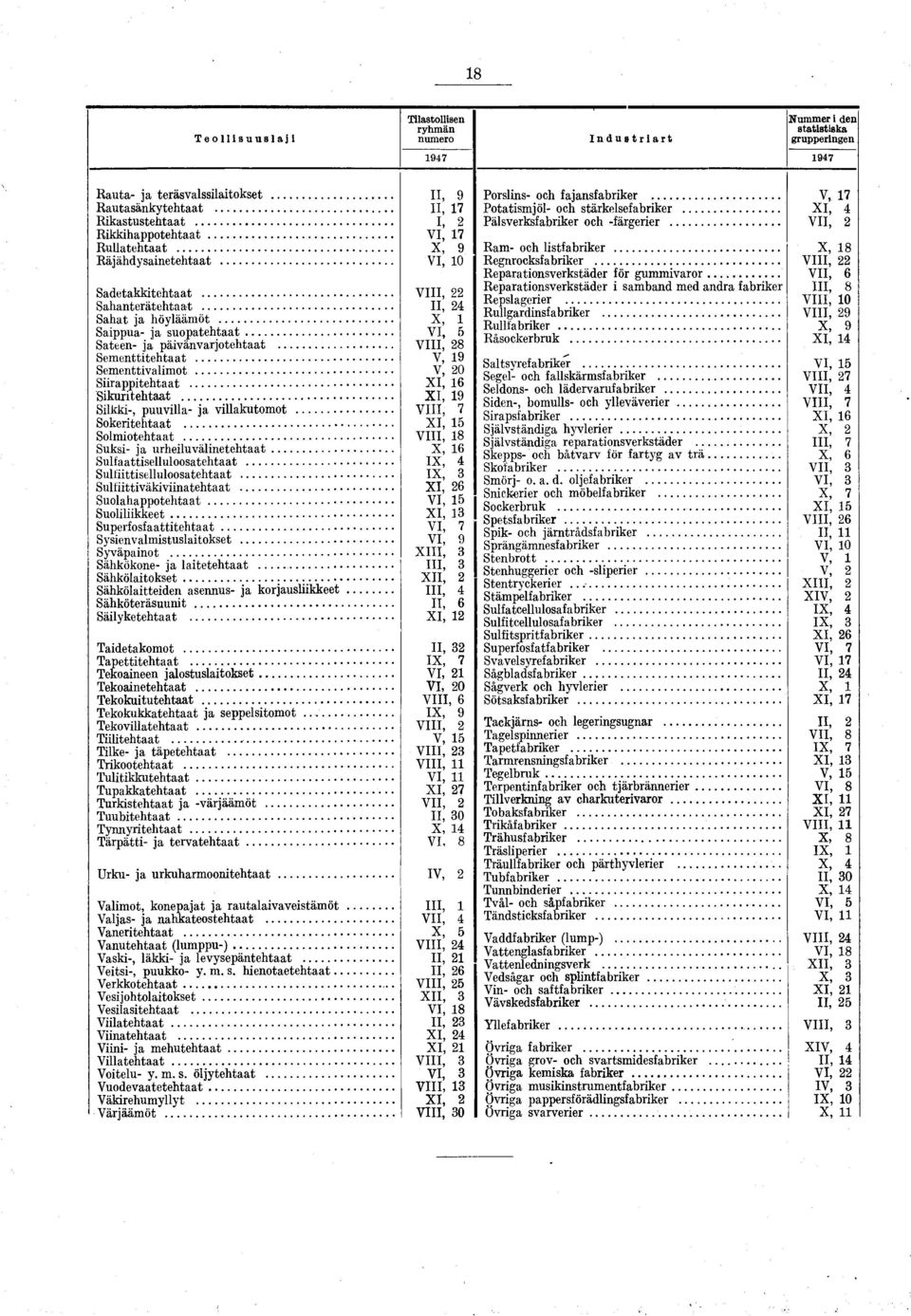 .. V III, 28 Semeniehaa... V, 9 Semenivalimo... V, 20 Siirappiehaa... X I, 6 Sikuriehaa... X I, 9 Silkki, puuvilla ja villakuomo... V III, 7 Sokeriehaa... XI, 5 Solmioehaa.