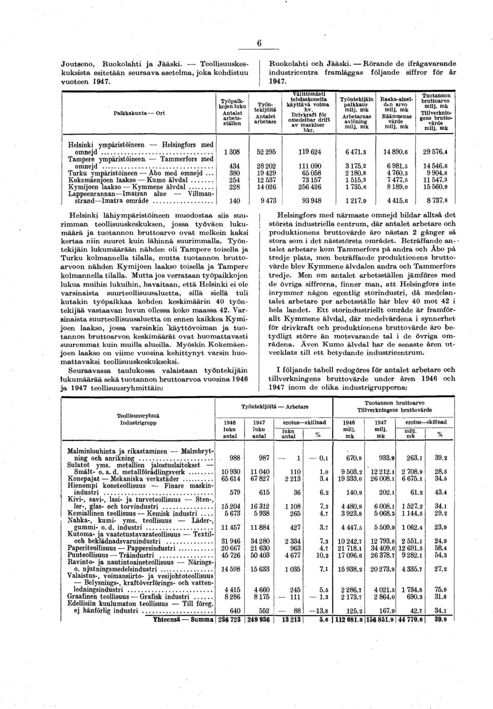 Paikkakuna Or Työpaikkojen luku Anale arbessällen Työnekijöiä Anale arbeare Väliömäsi ehdaskoneia käyävä voima hv. Drivkraf för omedelbar drif av maskiner hkr. Työnekijäin palkkaus milj.