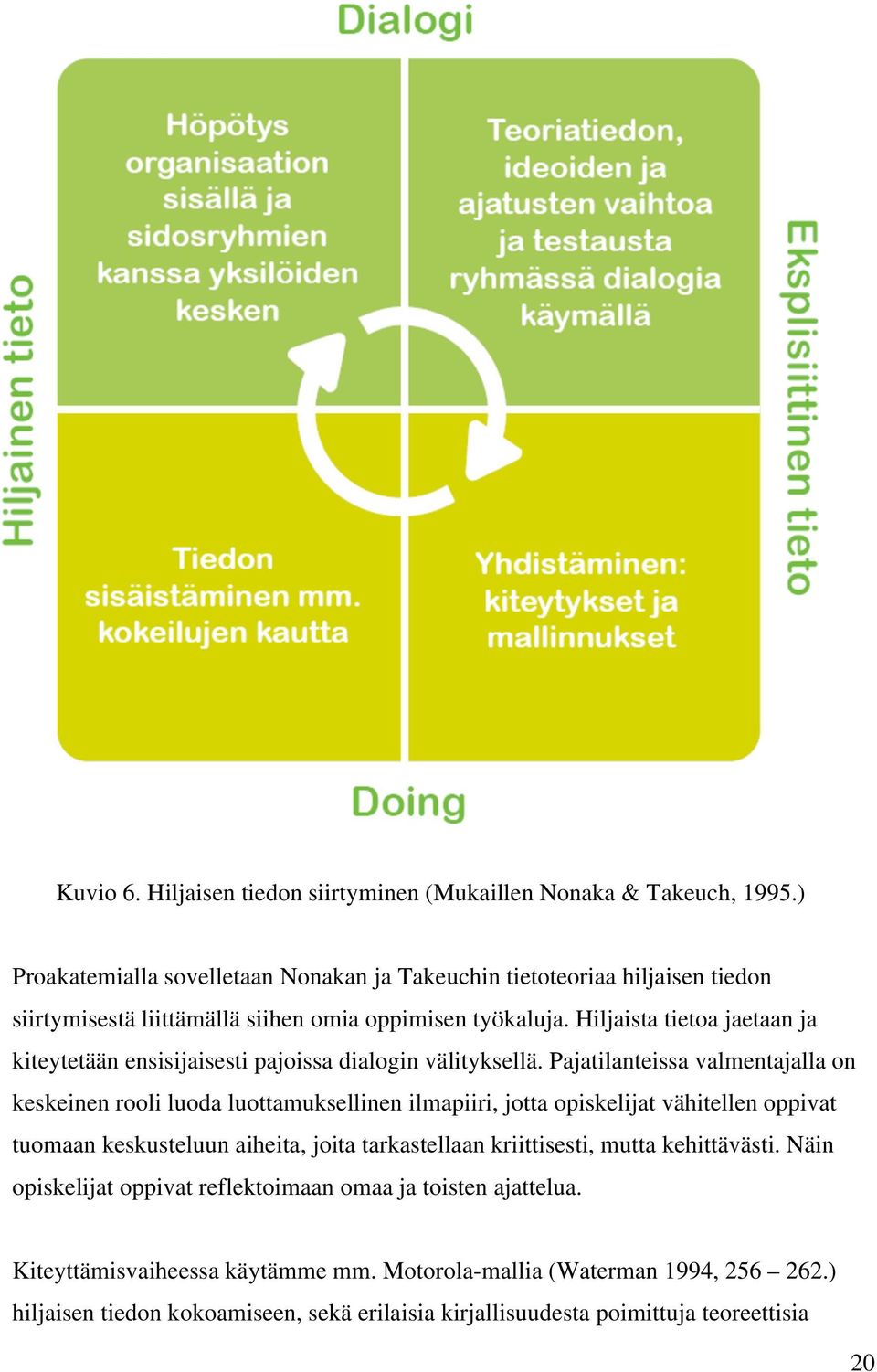 Hiljaista tietoa jaetaan ja kiteytetään ensisijaisesti pajoissa dialogin välityksellä.