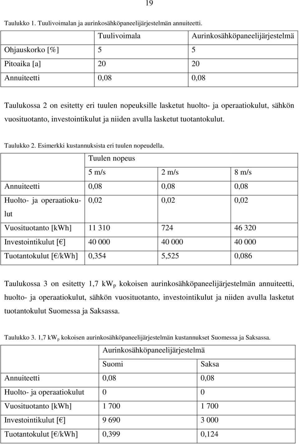 vuosituotanto, investointikulut ja niiden avulla lasketut tuotantokulut. Taulukko 2. Esimerkki kustannuksista eri tuulen nopeudella.