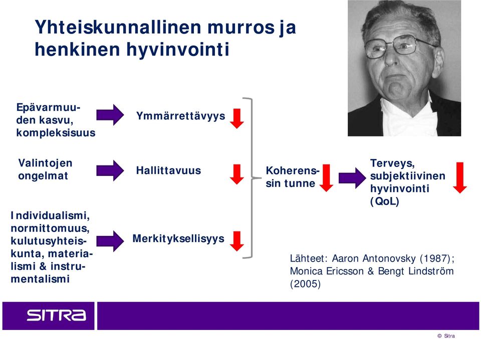 normittomuus, kulutusyhteiskunta, materialismi & instrumentalismi Koherenssin tunne