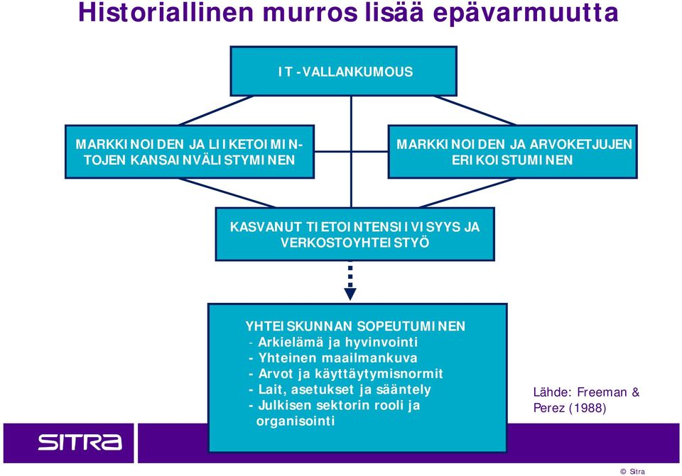 VERKOSTOYHTEISTYÖ YHTEISKUNNAN SOPEUTUMINEN - Arkielämä ja hyvinvointi - Yhteinen maailmankuva - Arvot