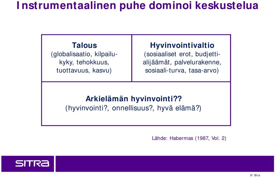 erot, budjettialijäämät, palvelurakenne, sosiaali-turva, tasa-arvo)