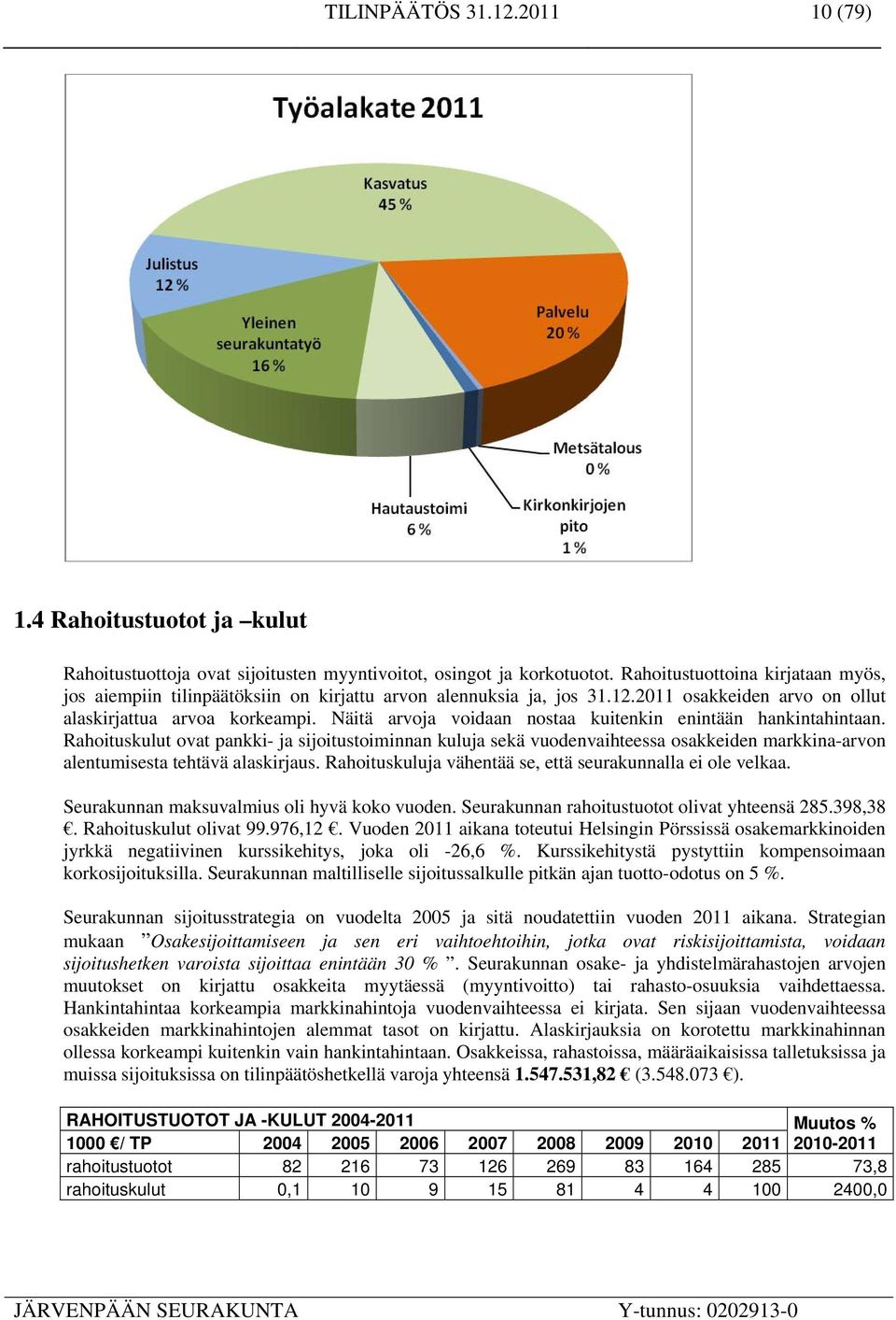 Näitä arvoja voidaan nostaa kuitenkin enintään hankintahintaan.