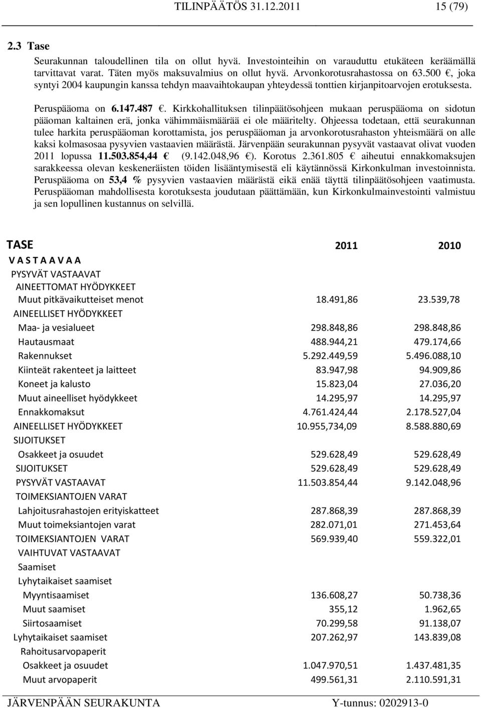 Kirkkohallituksen tilinpäätösohjeen mukaan peruspääoma on sidotun pääoman kaltainen erä, jonka vähimmäismäärää ei ole määritelty.