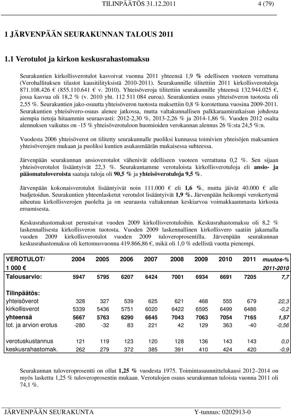 Seurakunnille tilitettiin 2011 kirkollisverotuloja 871.108.426 (855.110.641 v. 2010). Yhteisöveroja tilitettiin seurakunnille yhteensä 132.944.025, jossa kasvua oli 18,2 % (v. 2010 yht.