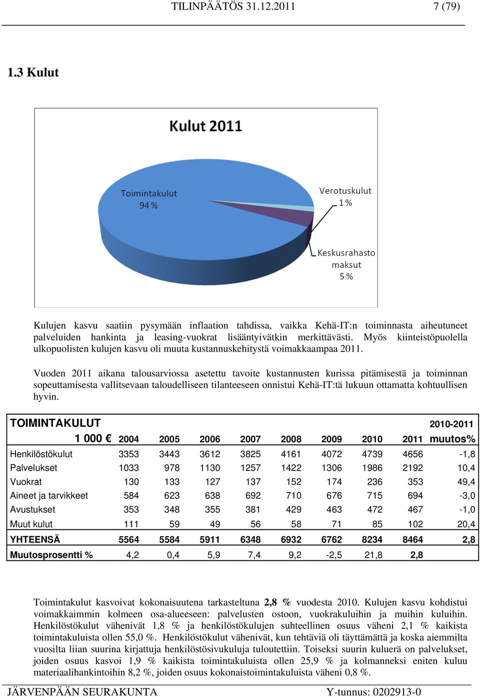 Myös kiinteistöpuolella ulkopuolisten kulujen kasvu oli muuta kustannuskehitystä voimakkaampaa 2011.