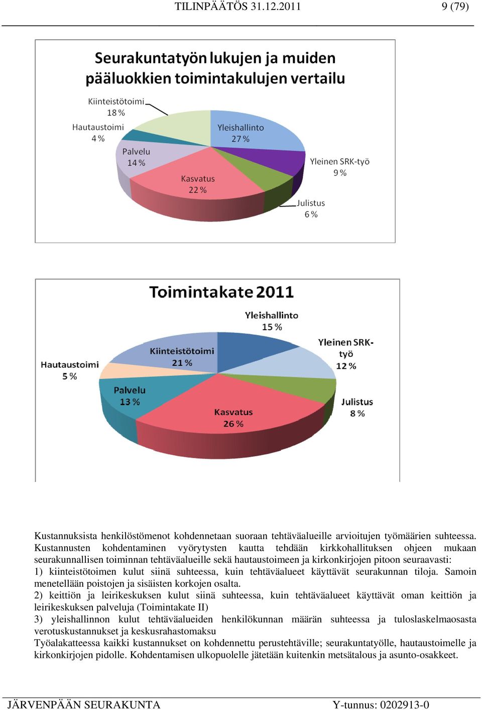 kiinteistötoimen kulut siinä suhteessa, kuin tehtäväalueet käyttävät seurakunnan tiloja. Samoin menetellään poistojen ja sisäisten korkojen osalta.