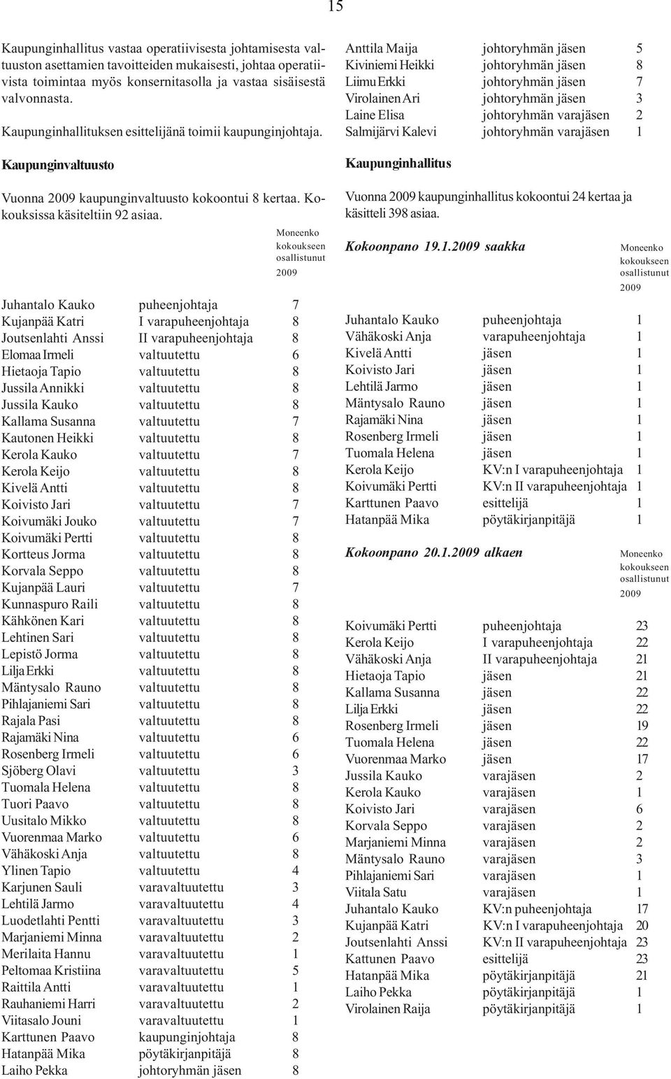 Moneenko kokoukseen osallistunut 2009 Juhantalo Kauko puheenjohtaja 7 Kujanpää Katri I varapuheenjohtaja 8 Joutsenlahti Anssi II varapuheenjohtaja 8 Elomaa Irmeli valtuutettu 6 Hietaoja Tapio