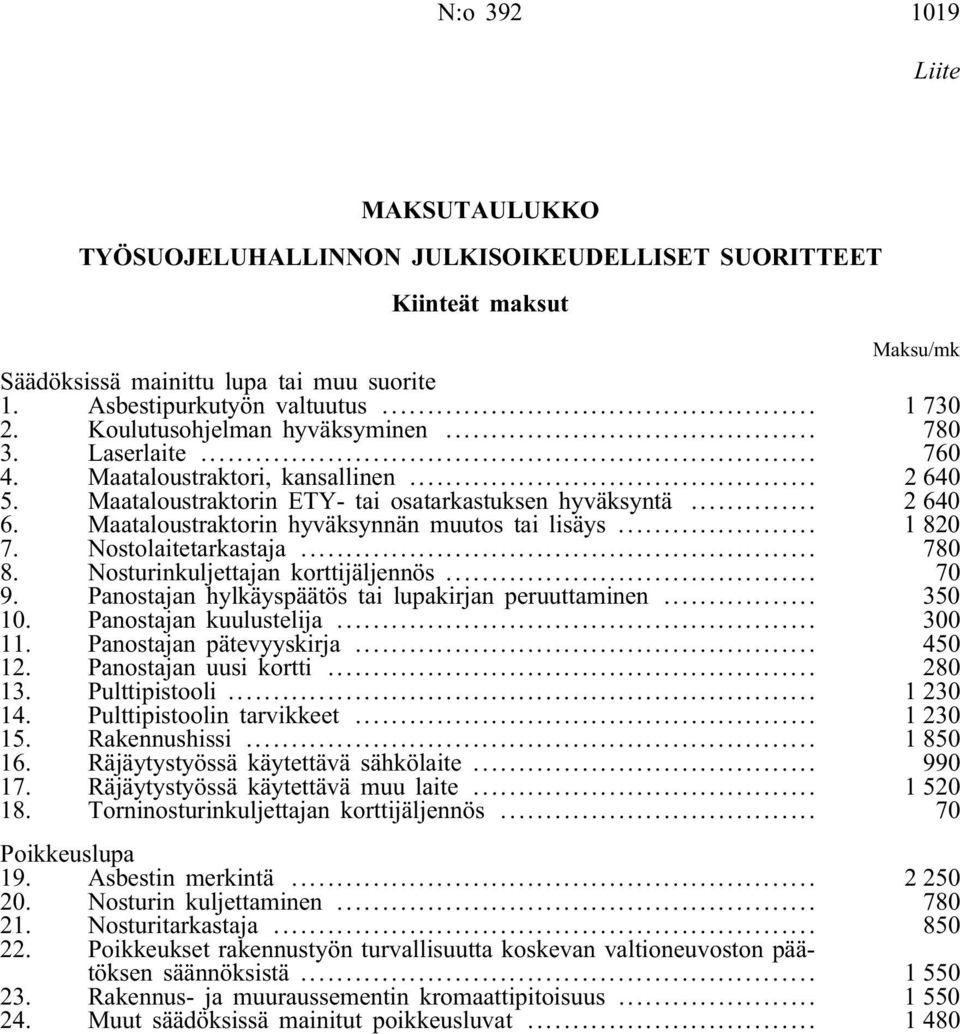 Maataloustraktorin hyväksynnän muutos tai lisäys... 1820 7. Nostolaitetarkastaja... 780 8. Nosturinkuljettajan korttijäljennös... 70 9. Panostajan hylkäyspäätös tai lupakirjan peruuttaminen... 350 10.