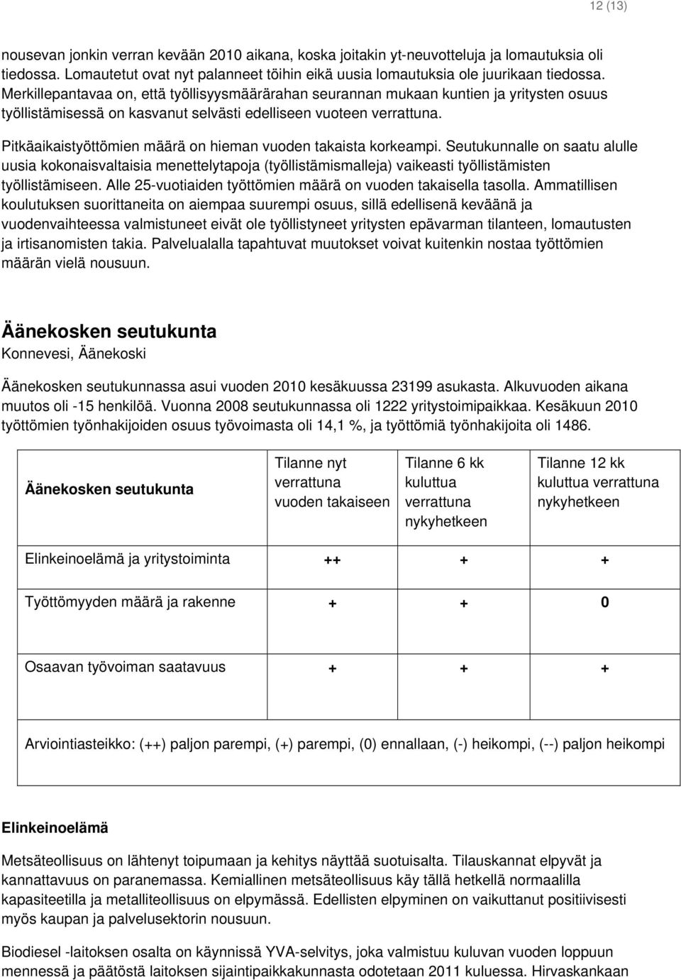 Pitkäaikaistyöttömien määrä on hieman vuoden takaista korkeampi. Seutukunnalle on saatu alulle uusia kokonaisvaltaisia menettelytapoja (työllistämismalleja) vaikeasti työllistämisten työllistämiseen.