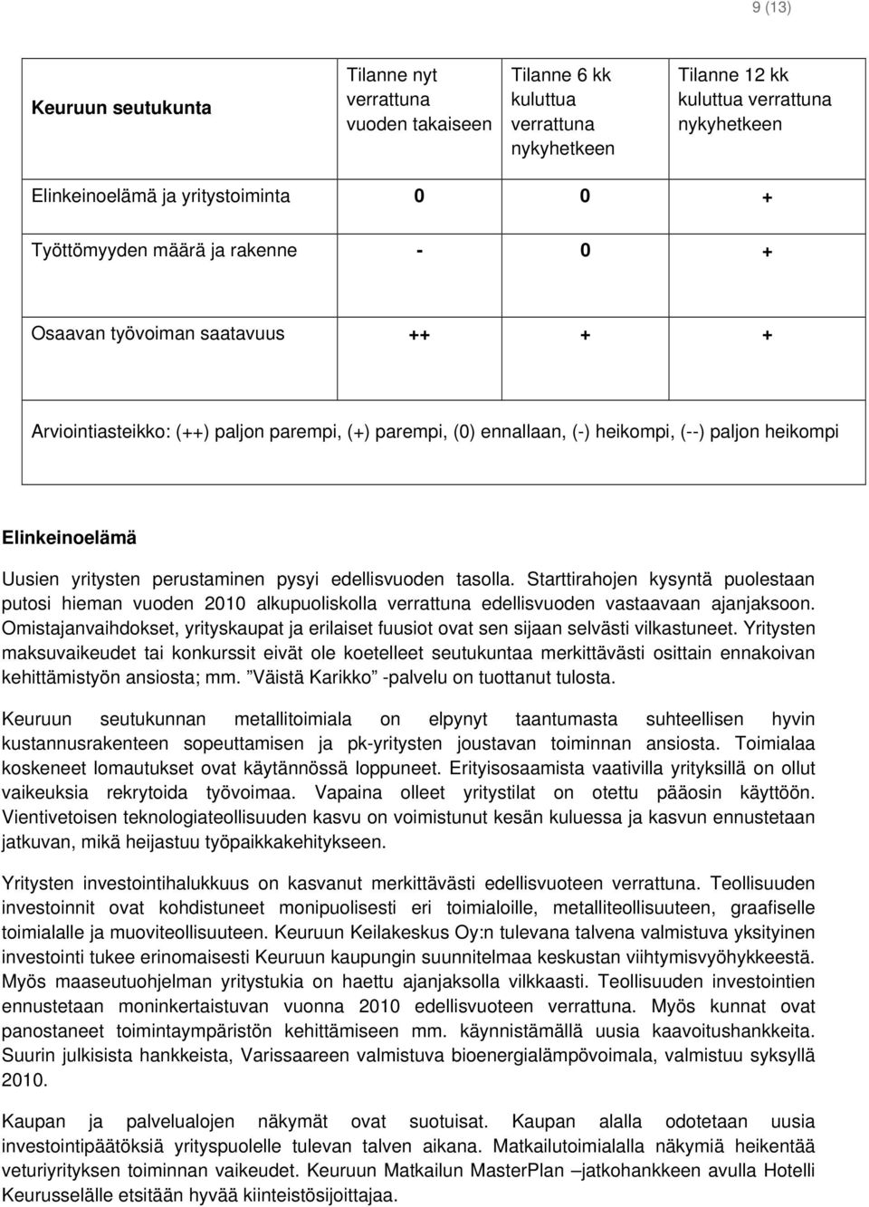 Starttirahojen kysyntä puolestaan putosi hieman vuoden 2010 alkupuoliskolla edellisvuoden vastaavaan ajanjaksoon.