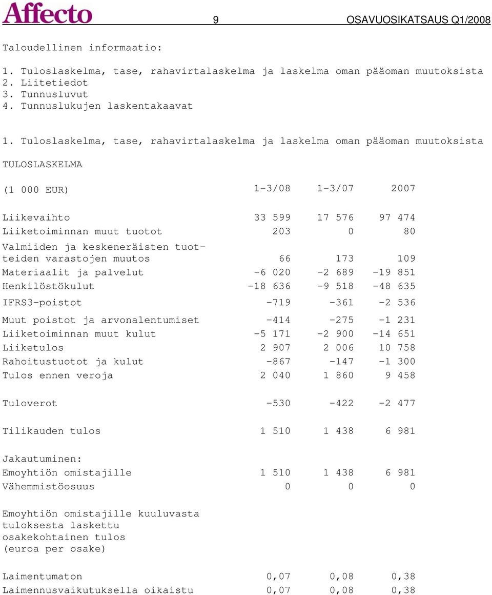 ja keskeneräisten tuotteiden varastojen muutos 66 173 109 Materiaalit ja palvelut -6 020-2 689-19 851 Henkilöstökulut -18 636-9 518-48 635 IFRS3-poistot -719-361 -2 536 Muut poistot ja