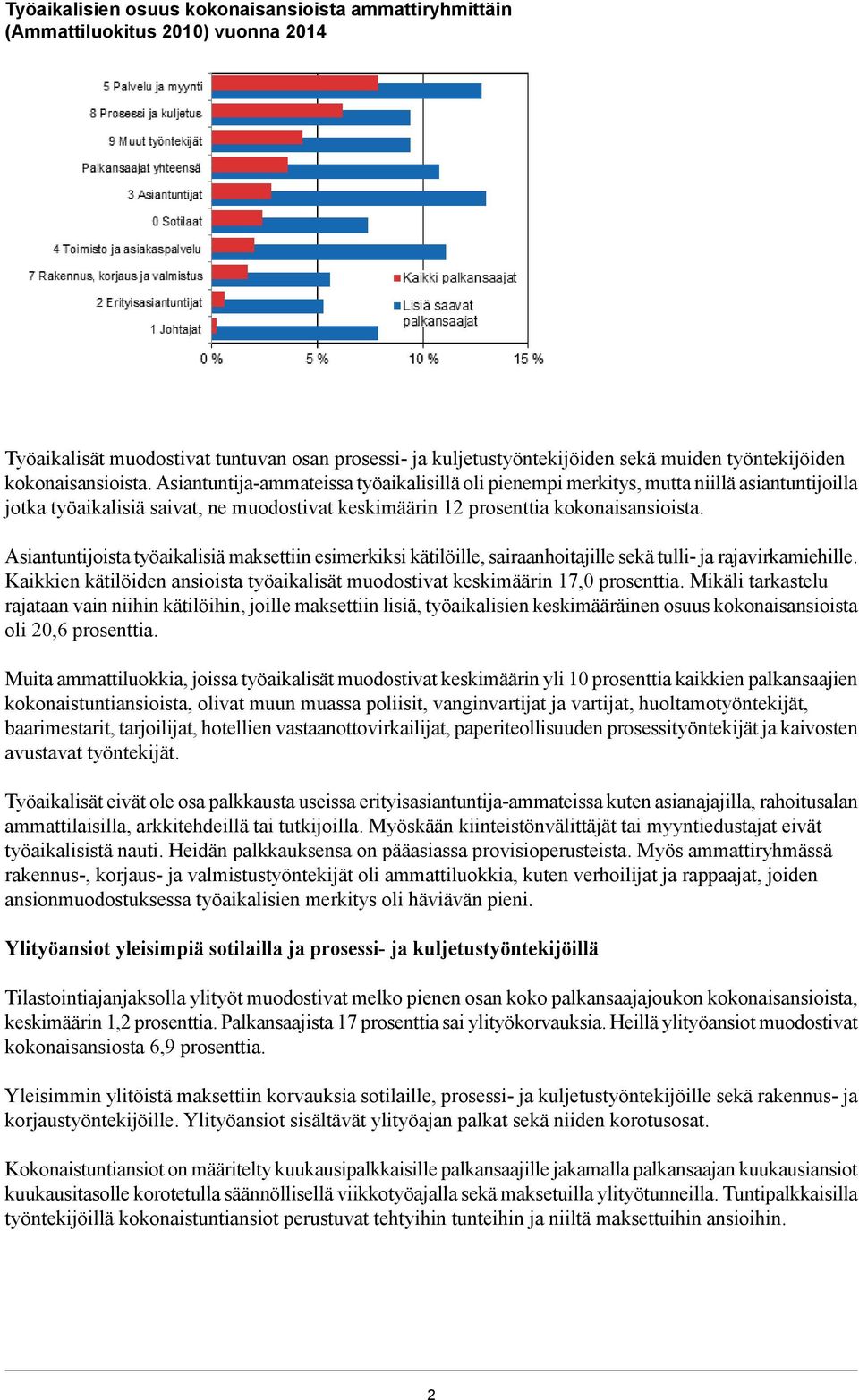 Asiantuntijoista työaikalisiä maksettiin esimerkiksi kätilöille, sairaanhoitajille sekä tulli- ja rajavirkamiehille. Kaikkien kätilöiden ansioista työaikalisät muodostivat keskimäärin 17,0 prosenttia.