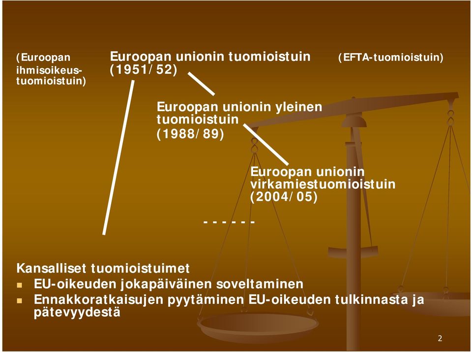 virkamiestuomioistuin (2004/05) ------ Kansalliset tuomioistuimet i t i t EU-oikeuden