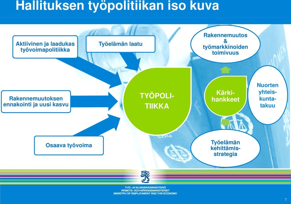 toimivuus Rakennemuutoksen ennakointi ja uusi kasvu Nuorten