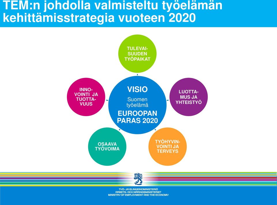 TUOTTA- VUUS VISIO Suomen työelämä EUROOPAN PARAS 2020