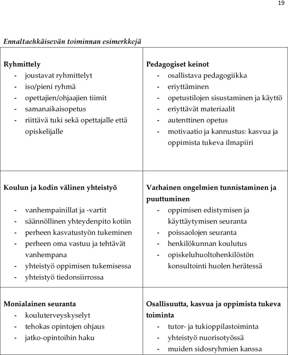 ilmapiiri Koulun ja kodin välinen yhteistyö - vanhempainillat ja -vartit - säännöllinen yhteydenpito kotiin - perheen kasvatustyön tukeminen - perheen oma vastuu ja tehtävät vanhempana - yhteistyö