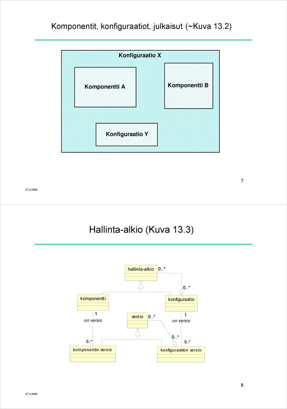 7 Hallinta-alkio (Kuva 13.