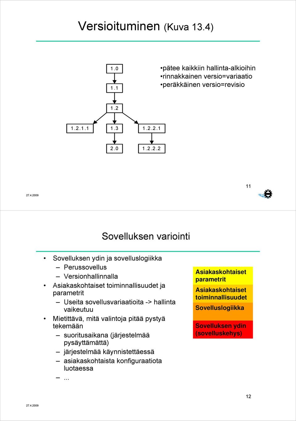 parametrit Useita sovellusvariaatioita -> hallinta vaikeutuu Mietittävä, mitä valintoja pitää pystyä tekemään suoritusaikana (järjestelmää