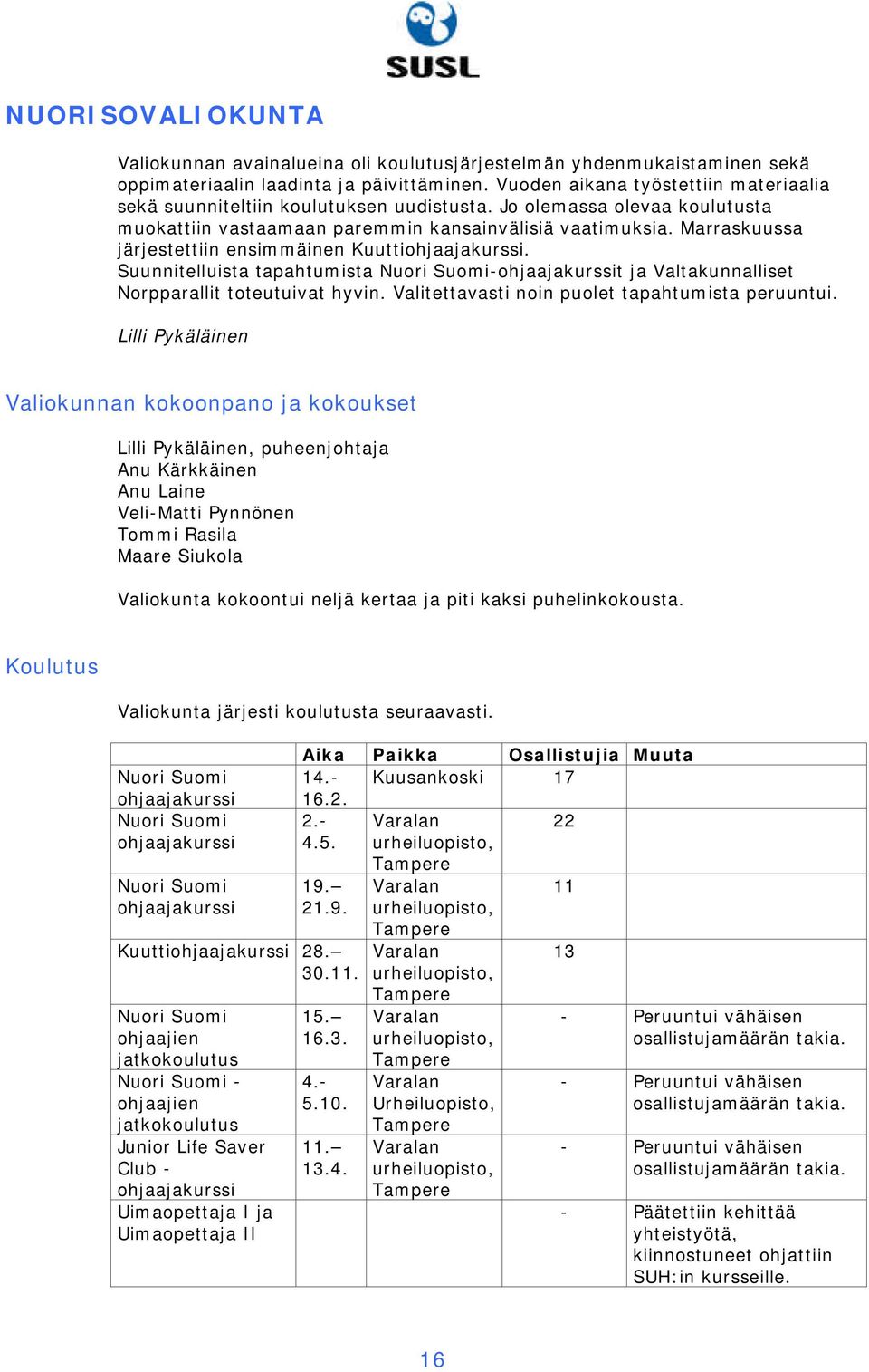 Marraskuussa järjestettiin ensimmäinen Kuuttiohjaajakurssi. Suunnitelluista tapahtumista Nuori Suomi-ohjaajakurssit ja Valtakunnalliset Norpparallit toteutuivat hyvin.