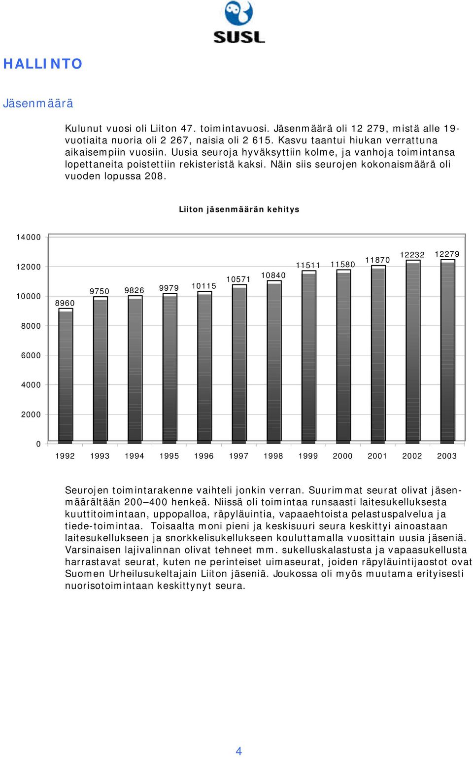 Näin siis seurojen kokonaismäärä oli vuoden lopussa 208.